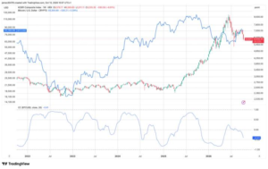 bitcoin-diverges-from-south-korean-stocks-as-ai-concerns-deepen-the-kospi-selloff