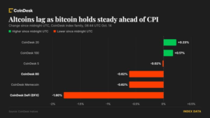 bitcoin-holds-above-$83,000-ahead-of-us.-inflation-data-as-altcoins-lag