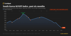 live-updates:-bitcoin-trades-near-$81,000-as-south-korea’s-chip-heavy-kospi-continues-to-plunge