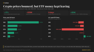 live-updates:-bitcoin-back-above-$82,000,-zec-jumps-11%-as-etf-outflows-continue