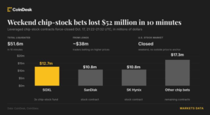 chip-stock-bets-lost-$52-million-in-10-minutes-with-wall-street-shut