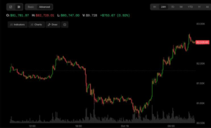 bitcoin,-korea’s-kospi-and-nasdaq-futures-rally-as-china-gdp-beats-estimates