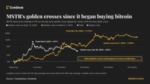 strategy’s-price-chart-is-about-to-flash-a-major-bullish-signal-weeks-after-bitcoin-did