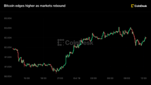 live-updates:-bitcoin-edges-higher-as-us.-stocks-rebound-early-monday