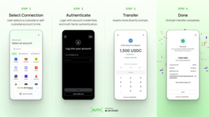 zerohash-rolls-out-a-new-tool-to-move-crypto-without-copying-wallet-addresses