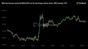 bitcoin-hovers-around-$83,000-as-ai-earnings-revive-tech,-zec-jumps-11%