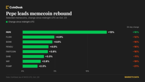 bitcoin-steadies-near-$81,700-as-altcoins-rebound,-pepe-climbs-13%