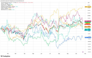 calpers-pulls-back-from-big-tech-as-ai-jitters-deepen-neocloud-sell-off