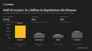 bitcoin,-ether-and-xrp-selloff-wipes-out-$1.5-billion-in-leveraged-crypto-bets