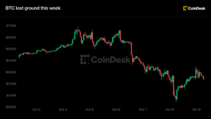 live-updates:-bitcoin-slips-from-day’s-highs,-set-to-close-week-with-a-loss