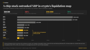 tokenized-sandisk-bets-saw-more-liquidations-than-xrp-as-asia’s-chip-rout-wipes-out-$800-million